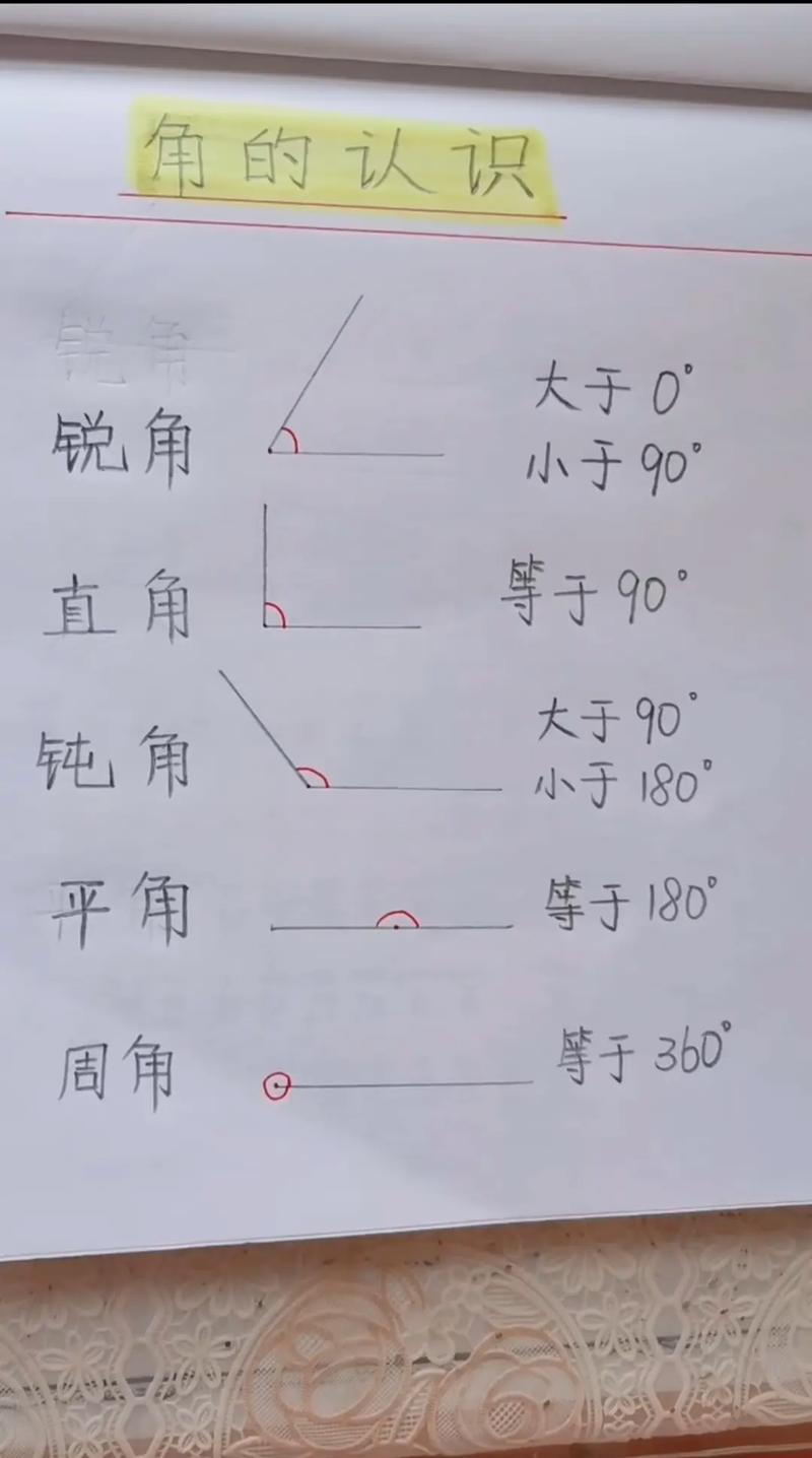 抖音上的钝角什么意思呀