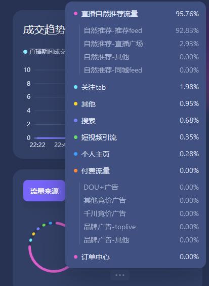 抖音人流量是什么意思