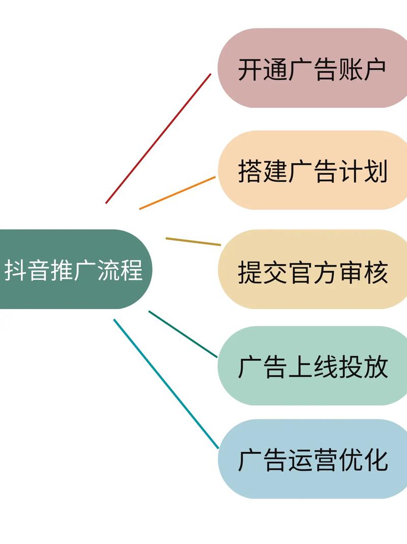 抖音转化目标是什么样的