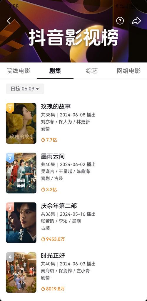 抖音剪电视剧是什么标签
