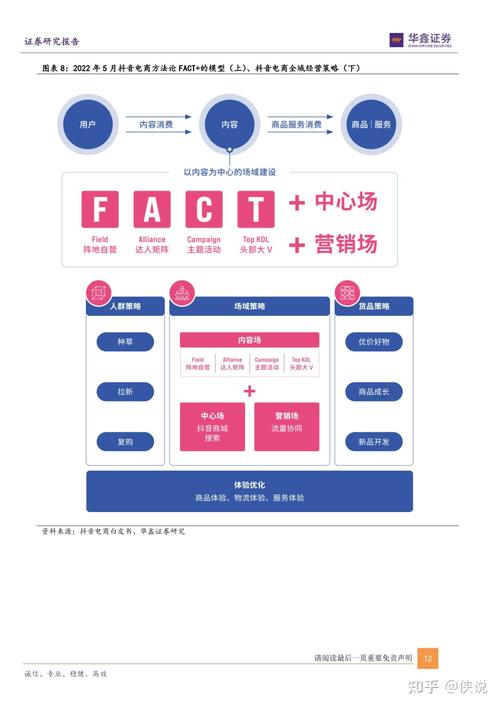抖音电商教学大纲是什么