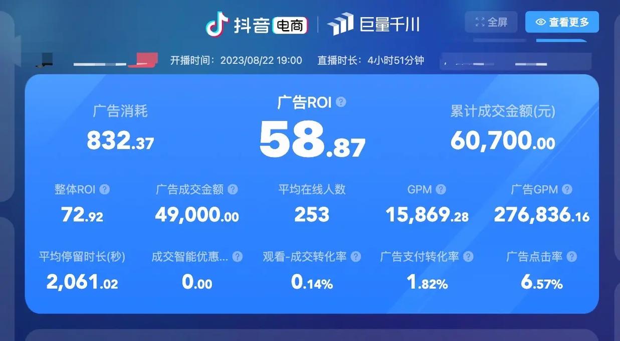抖音巨量图具体是干什么