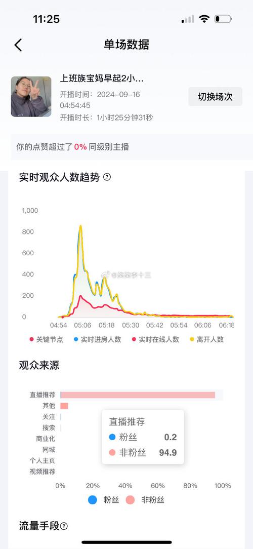 抖音网红为什么集体关播