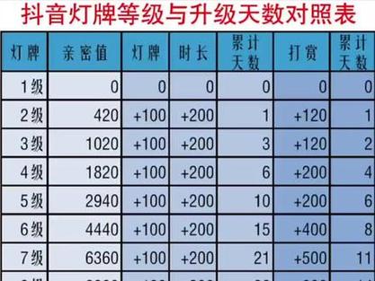 抖音主播的礼物榜是什么