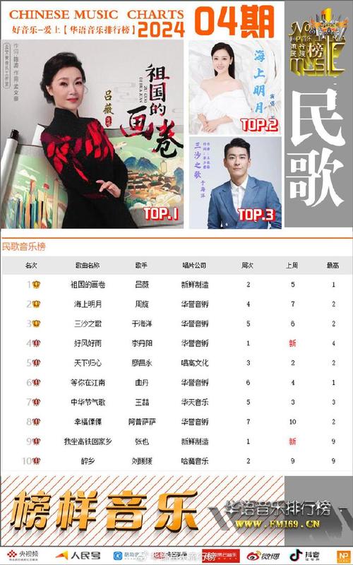 上热门抖音音乐榜是什么