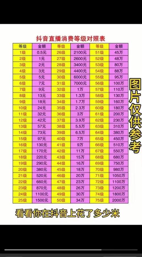 抖音价格高了有什么用呢