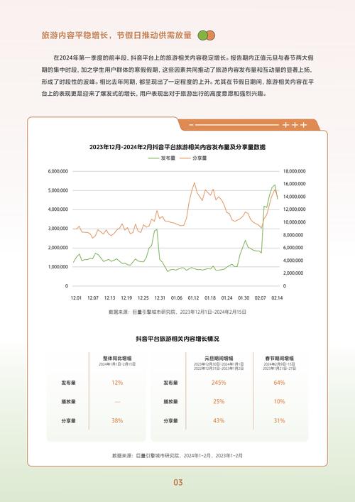 大数据抖音访问量是什么