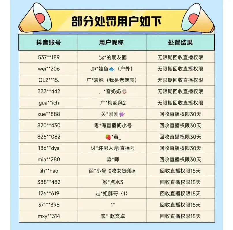 抖音号联系主播用什么号