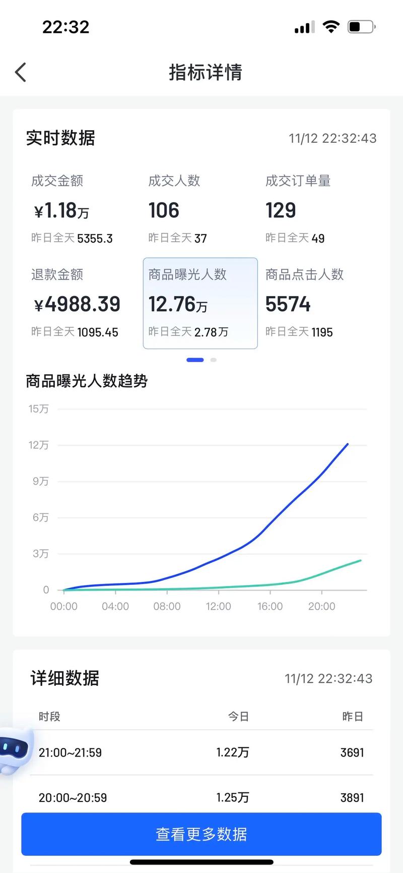 抖音人流量是什么意思