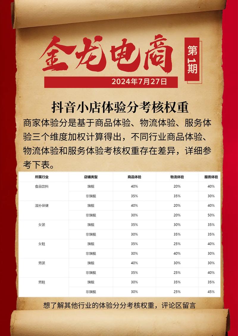 抖音的三关考核是什么