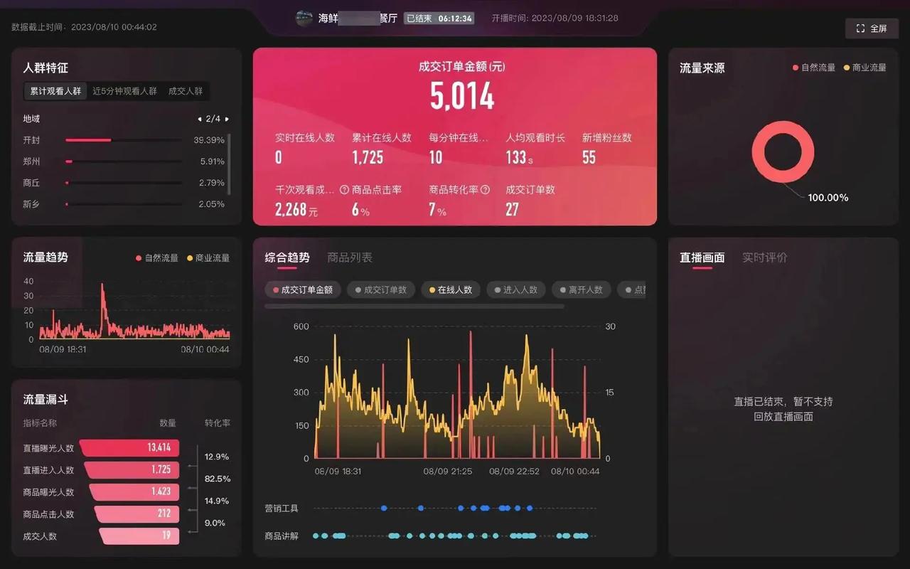 抖音一起看支持什么地区