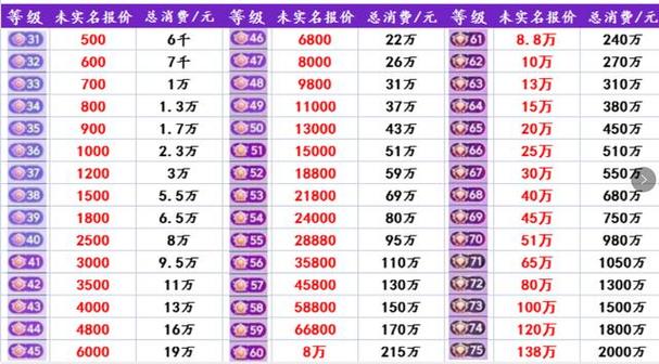 抖音价格高了有什么用呢