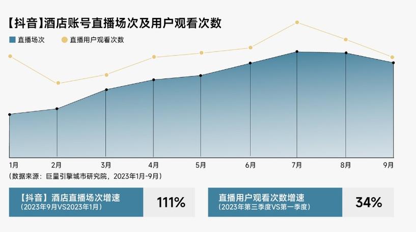大数据抖音访问量是什么