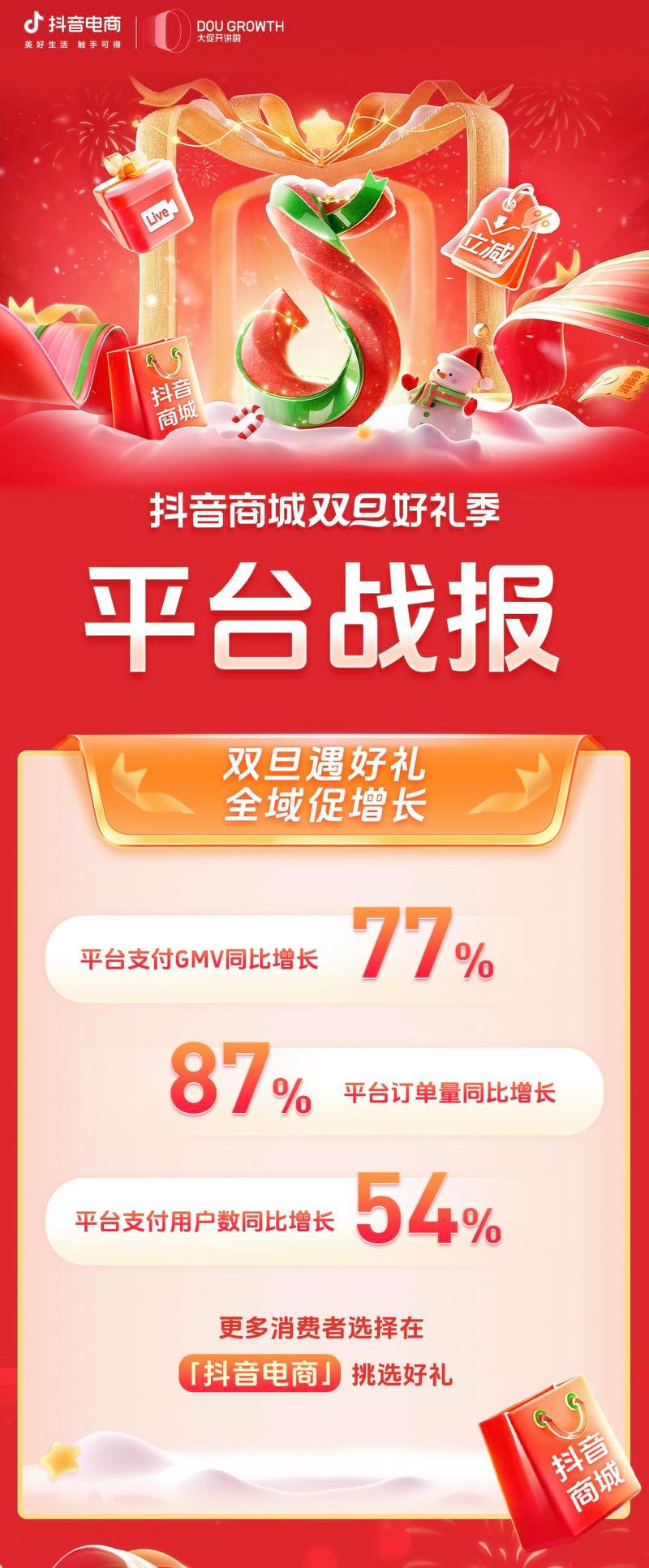 在抖音卖什么商品比较好
