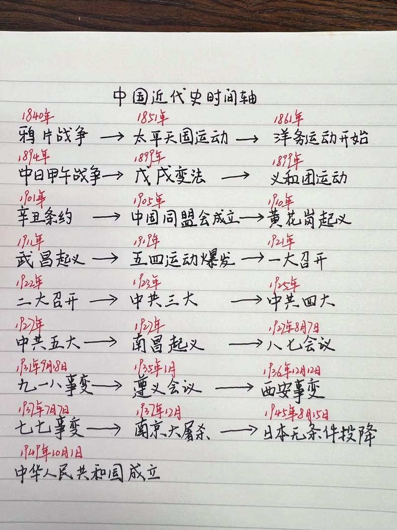 抖音为什么不能讲近代史
