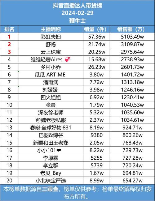 抖音直播顶价是什么意思