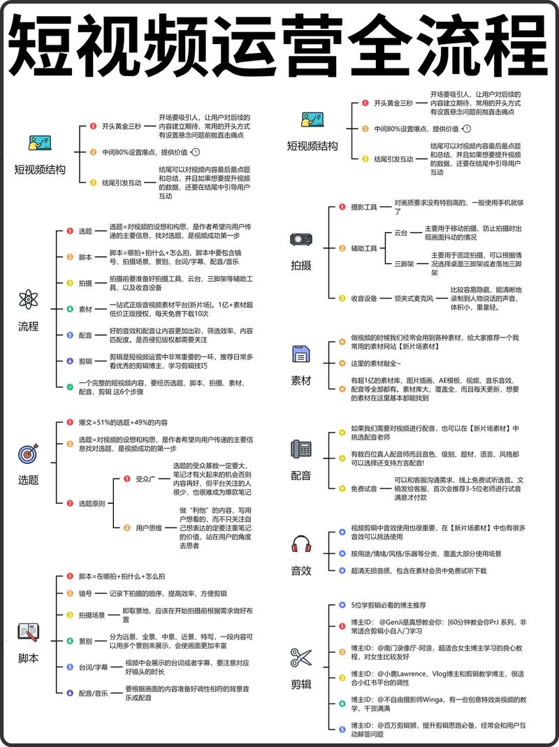 抖音运营三大步骤是什么
