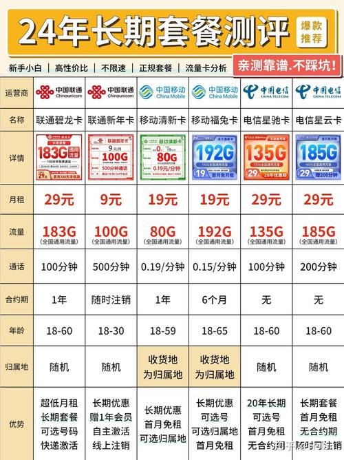 三网流量牛卡排行