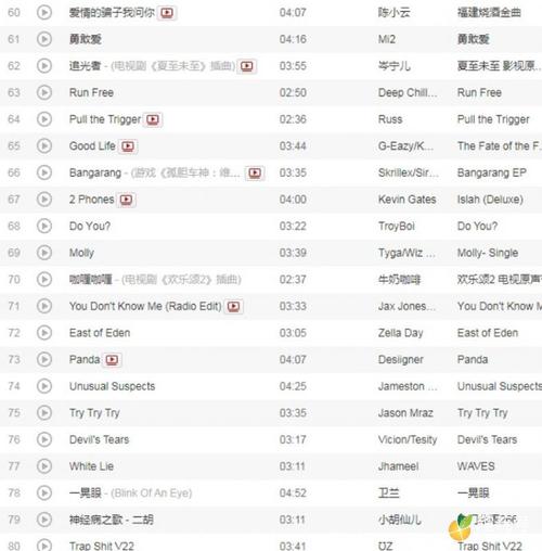 抖音12月什么歌最火呀