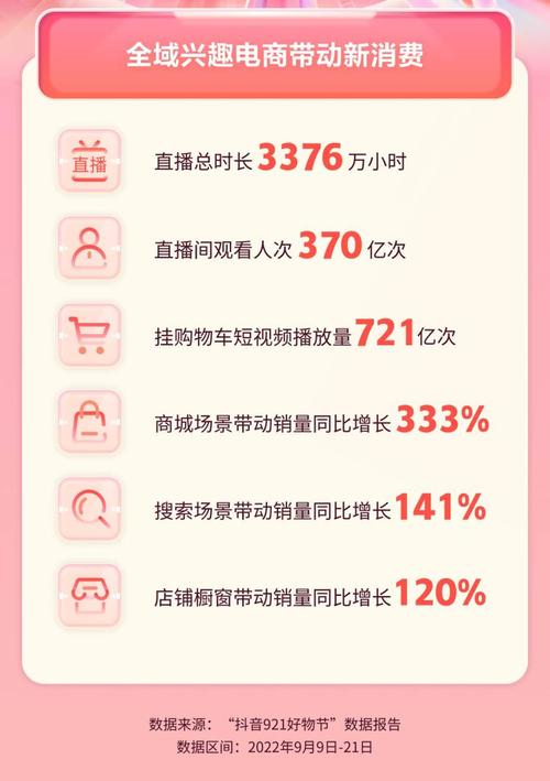 抖音里什么是种草成功的