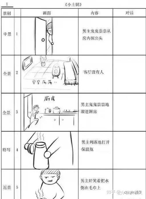 抖音一线网红剧本写什么