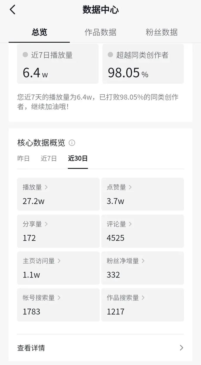 抖音作品推荐量有什么用