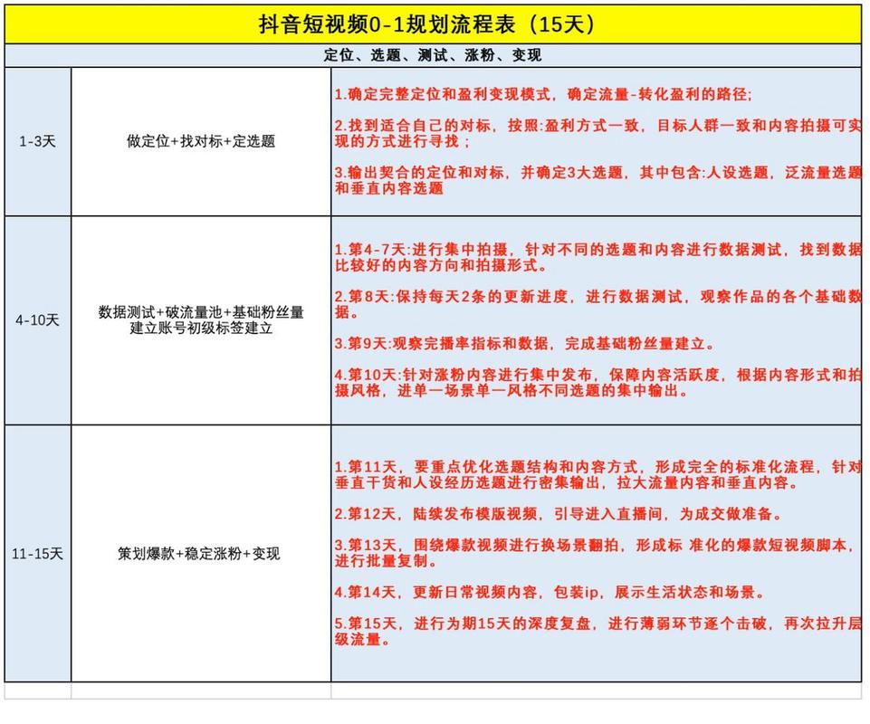 做抖音三大步骤是什么