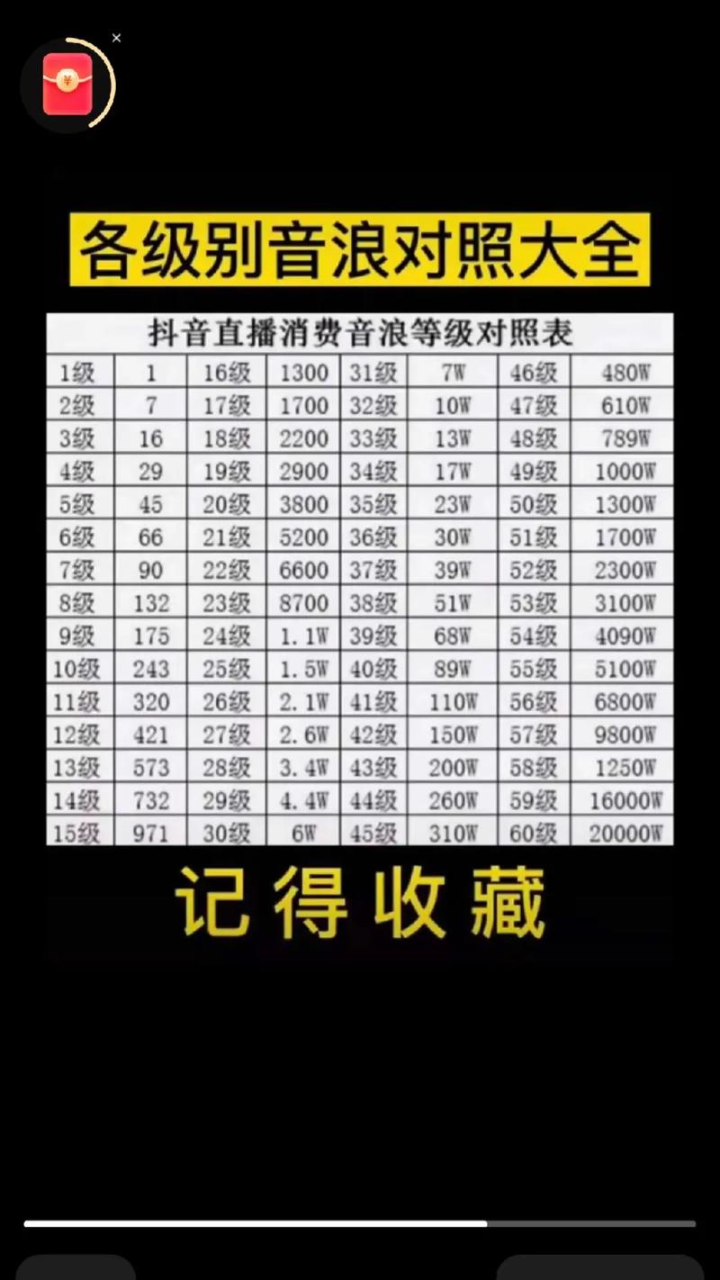抖音pk比什么是点赞吗