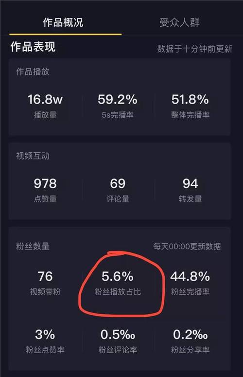抖音上播放量多有什么用