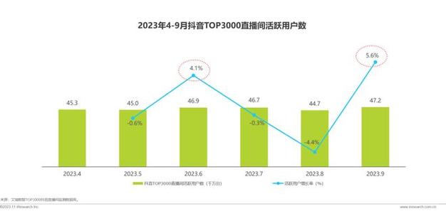 抖音最多的是什么用户号