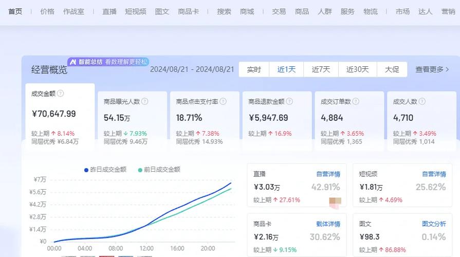抖音价格高了有什么用呢