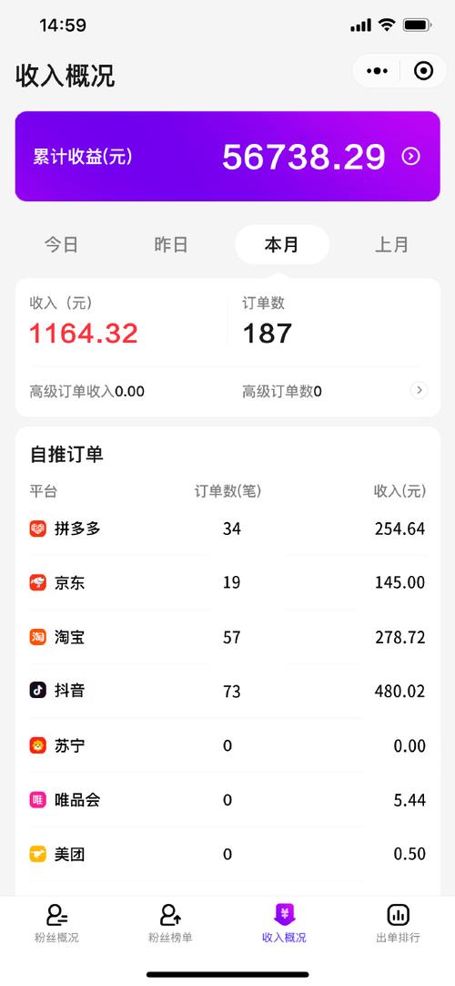 抖音任务收益是看什么的