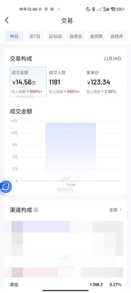 为什么我抖音没点击率