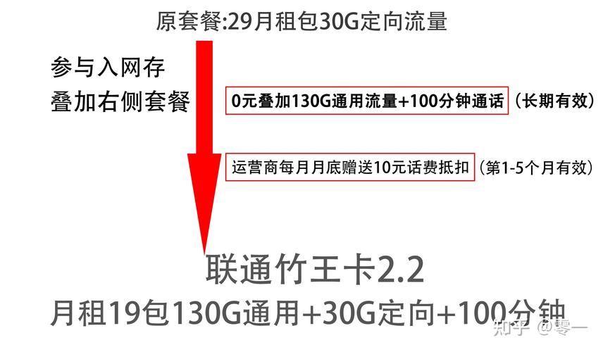温州流量卡哪种便宜实惠