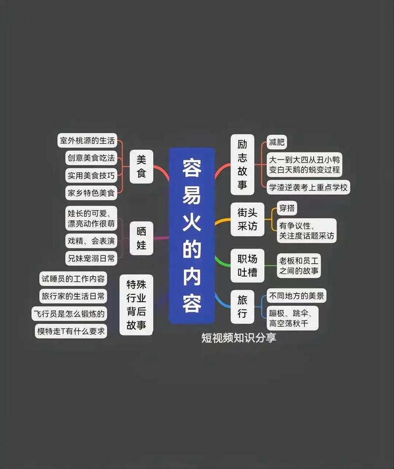 抖音上加标题有什么用途