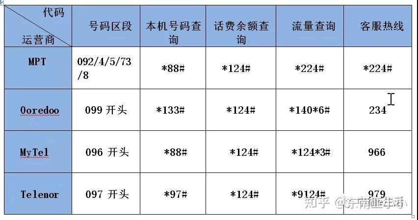 普克利科技流量卡查询