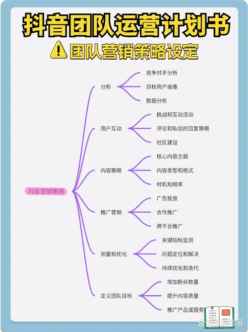 抖音运营三大步骤是什么