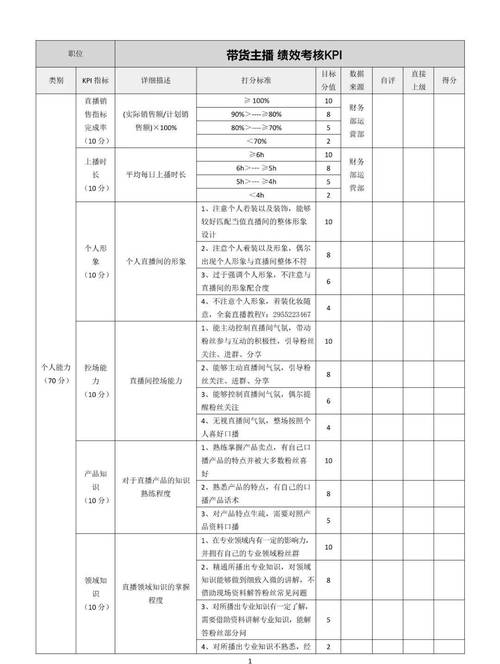 抖音的三关考核是什么