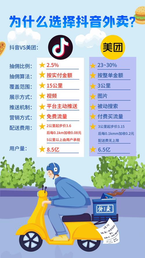 做抖音选什么项目比较好