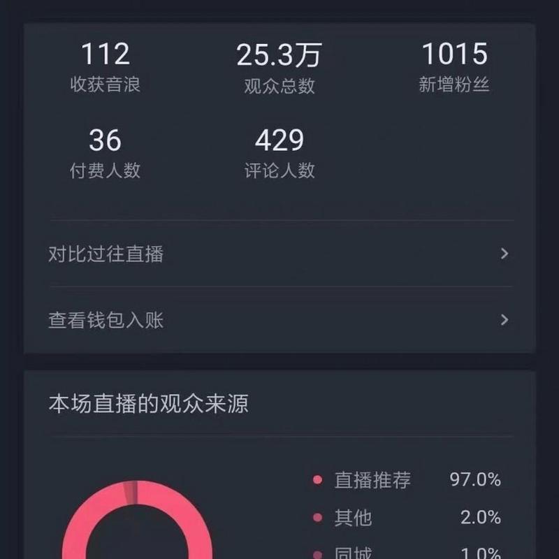 抖音上的人为什么很火爆