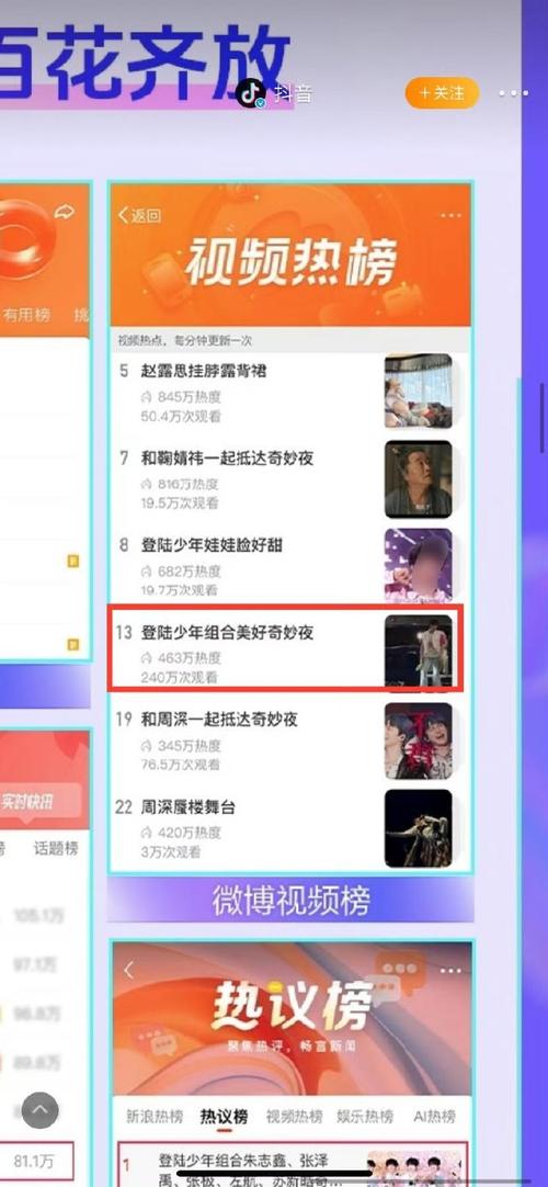 抖音浏览量28万是什么