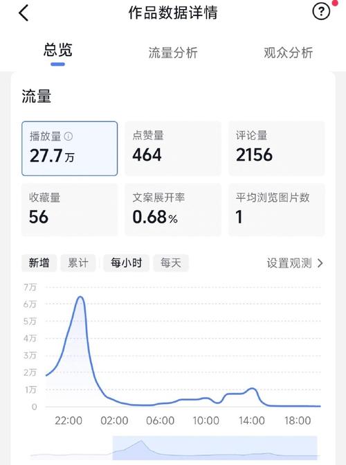 抖音流量多是什么意思呀