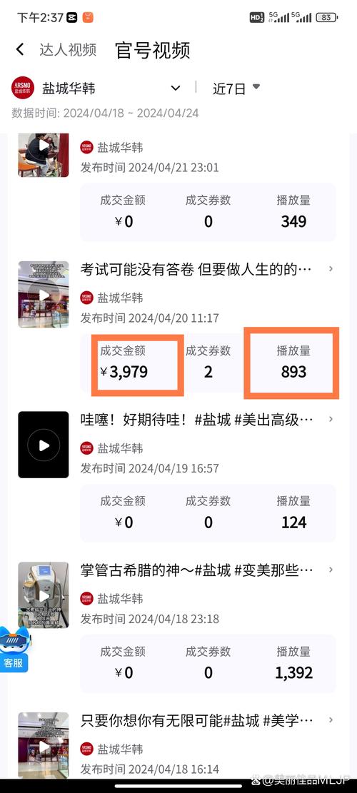 抖音广告播放量有什么用
