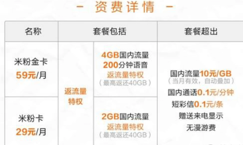 大宝卡热点流量