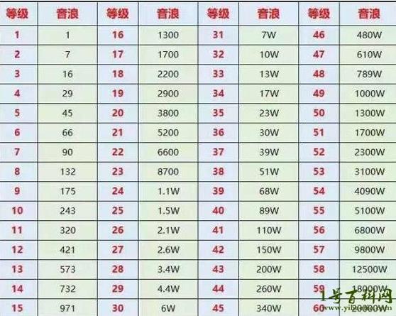 抖音60级有什么用处吗