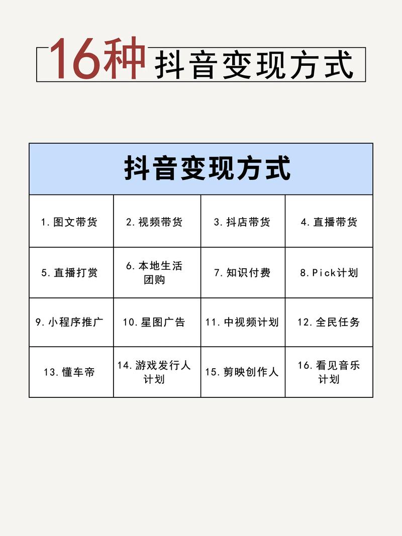 抖音新版本有什么改动嘛