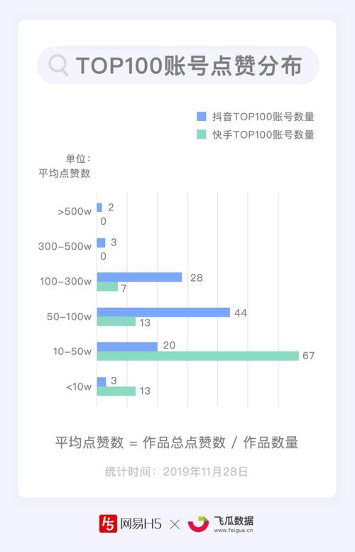 抖音里评论赞有什么用
