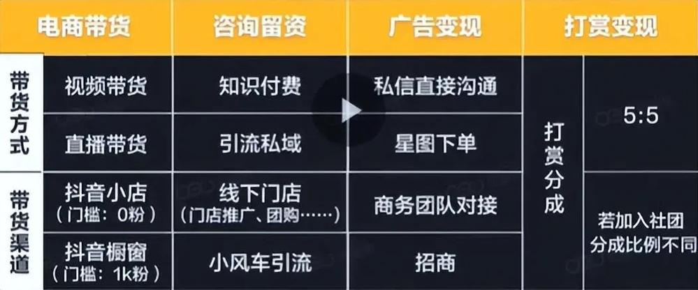 在抖音做什么才赚钱快