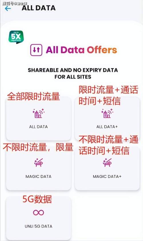 菲律宾卡剩余流量