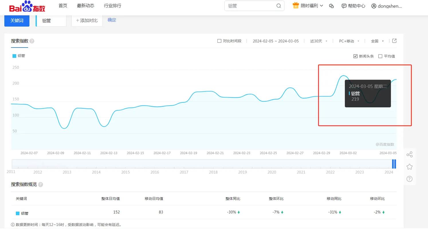 为什么抖音收索结果为空
